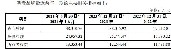 智者品牌复牌一字涨停 标的负债率走高不朽情缘平台登录网页因赛集团拟收购