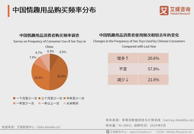 业消费者洞察分析：消费者价值观念开放MG